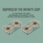 Two rectangular Earthband PEMF Bracelet segments, each featuring an illustrated infinity loop energy field pulsing from the centre, with text reading: INSPIRED BY THE INFINITY LOOP. AT THE HEART OF EVERY EARTHBAND IS AN INFINITY LOOP.